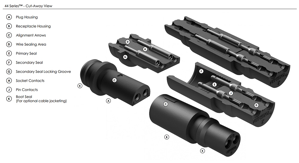 Chart - Amphenol Sine Systems 44 Series™ Thermoplastic Circular Connectors