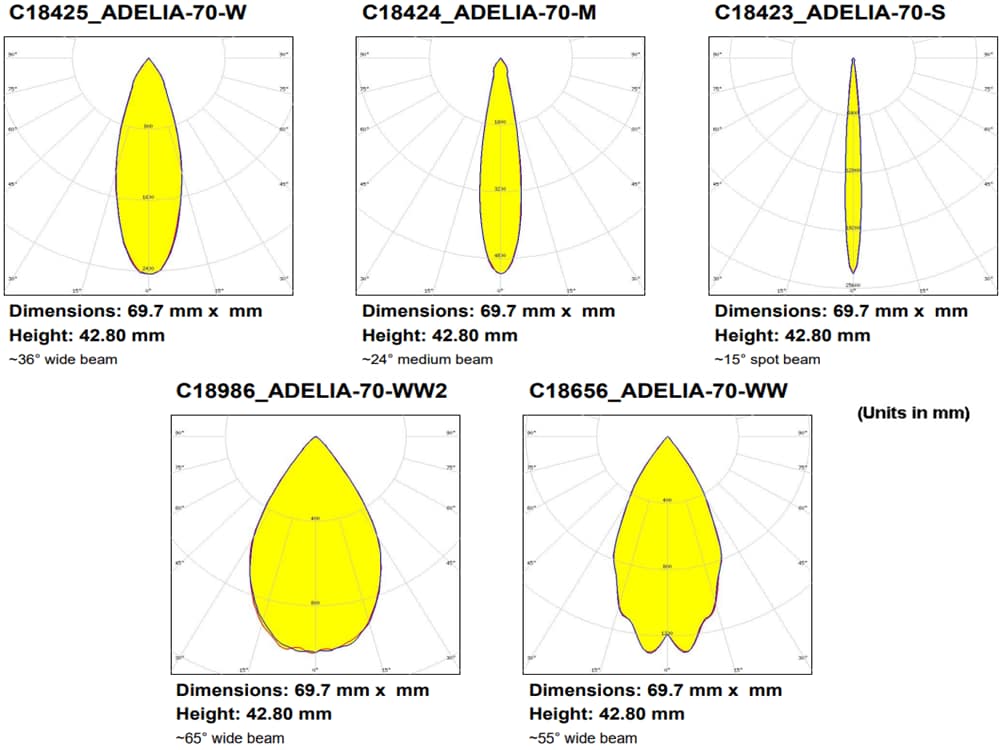 Ledil ADELIA-70 LED Lighting Reflectors