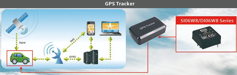MEAN WELL SI06W8 & DI06W8 8:1 DC-DC Regulated Converters