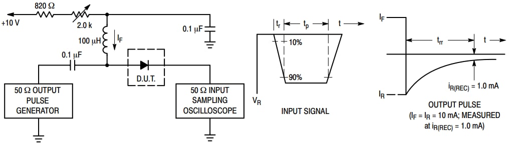 onsemi BASH16MX2W Small Signal Switching Diodes
