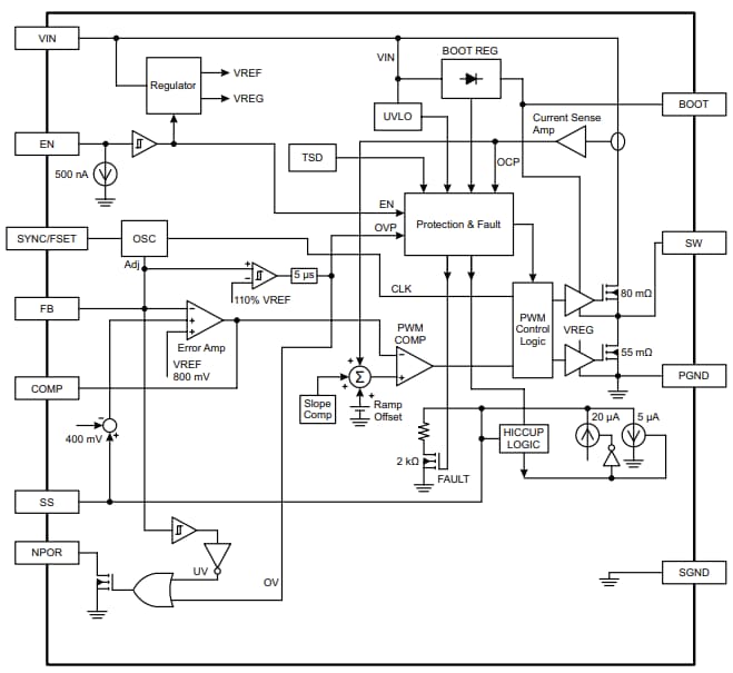 Block Diagram - Allegro MicroSystems A8654 Synchronous Buck Regulator