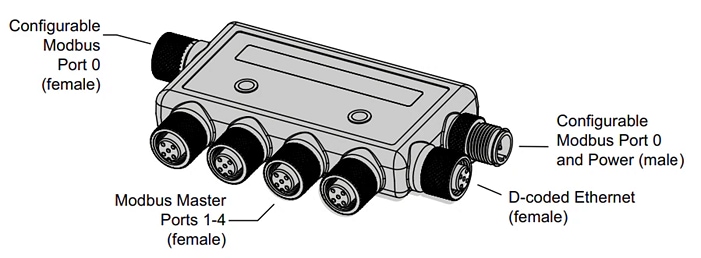 Mechanical Drawing - Banner Engineering Snap Signal DXMR90-X1 & DXMR90-X1E Controllers