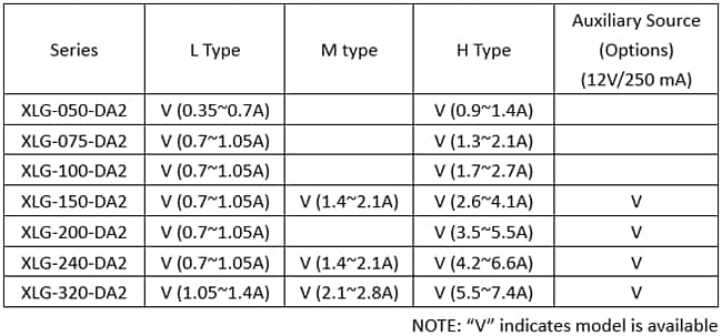 MEAN WELL 50W to 320W DALI-2 Digital Dimming LED Drivers