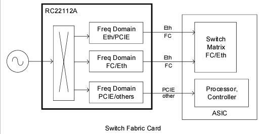Application Circuit Diagram - Renesas Electronics RC22112A FemtoClock™ Clock Generator