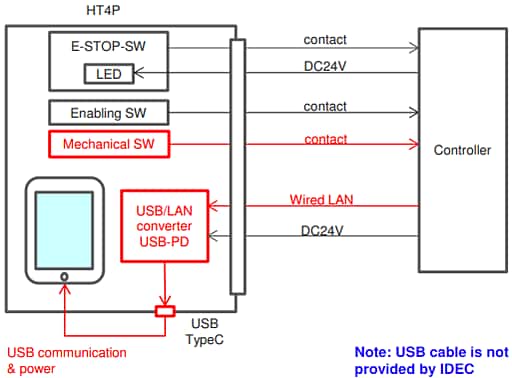 IDEC HT4P Safety Commander