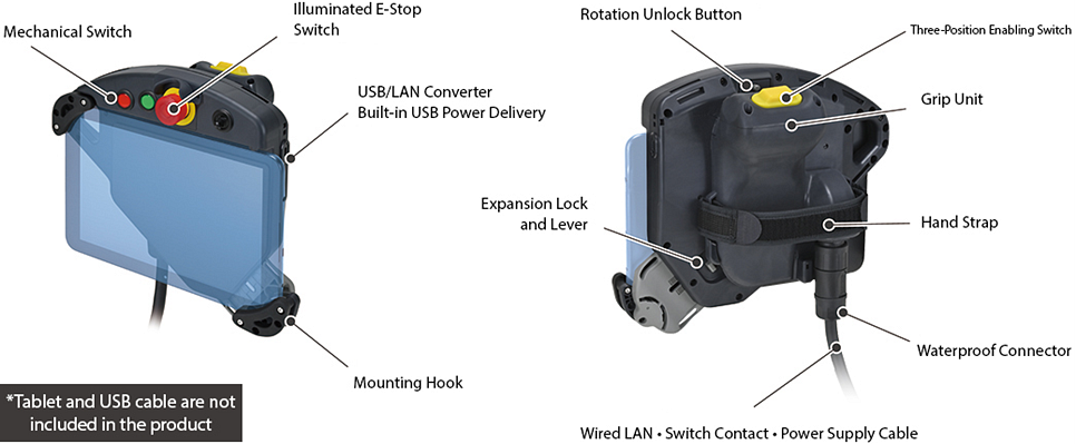 IDEC HT4P Safety Commander