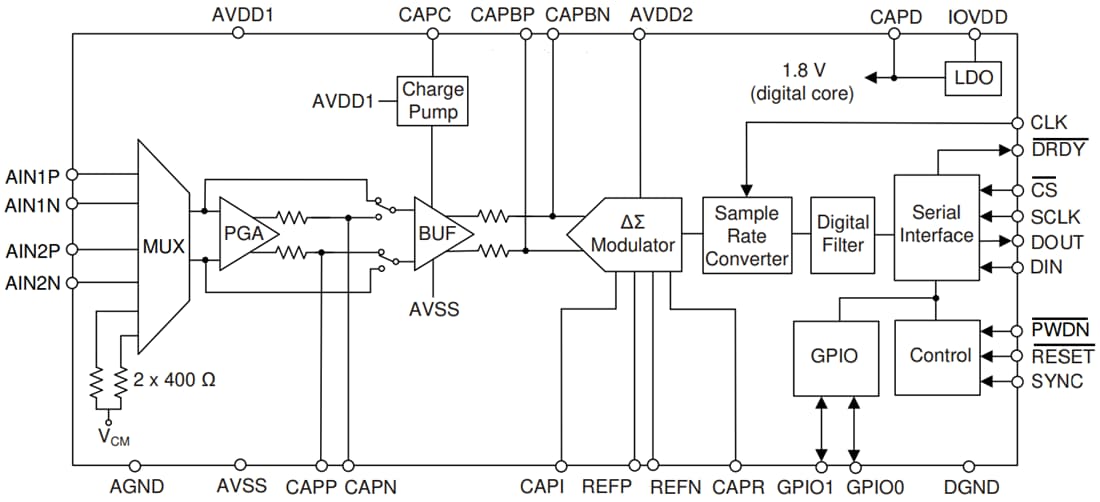 Block Diagram - Texas Instruments ADS1285 32-Bit Low-Power ADC