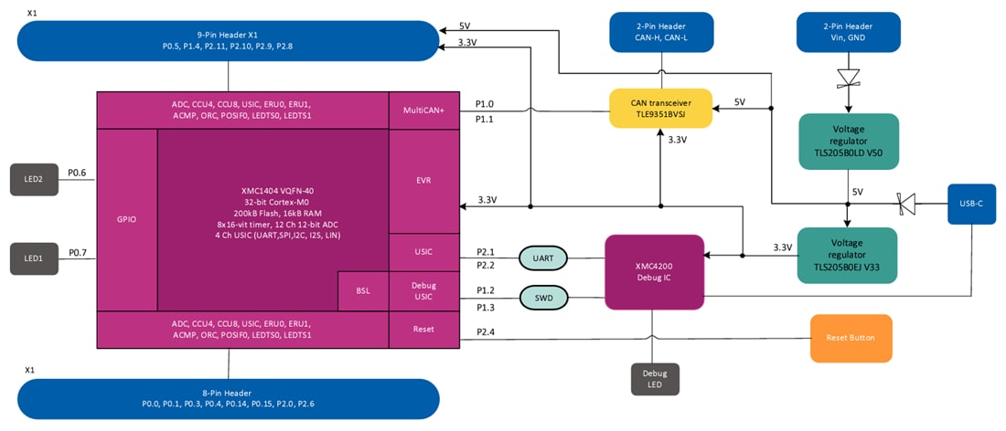 Block Diagram - Infineon Technologies KITXMC142GOTOBO1 XMC1400 2Go Kit
