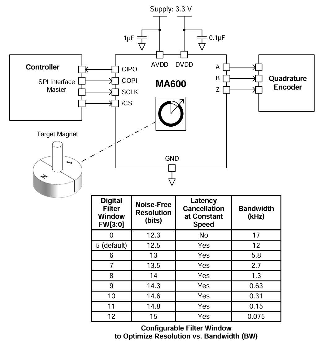 Application Circuit Diagram - Monolithic Power Systems (MPS) MA600 Magnetic Angle Sensors