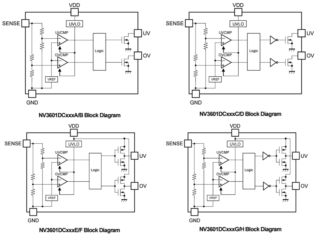 Block Diagram - Nisshinbo NV3601 Automotive CMOS Output Voltage Detectors