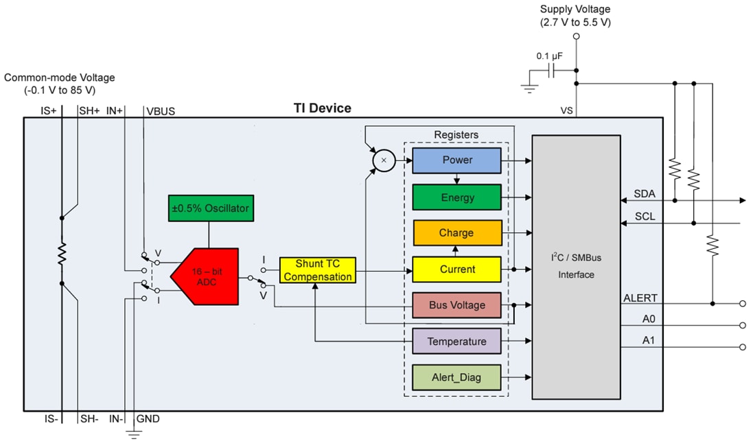 Block Diagram - Texas Instruments INA780x I2C-Output Digital Power Monitor