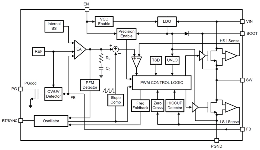 Block Diagram - Texas Instruments LMR38015/LMR38015-Q1 Synchronous Buck Converters