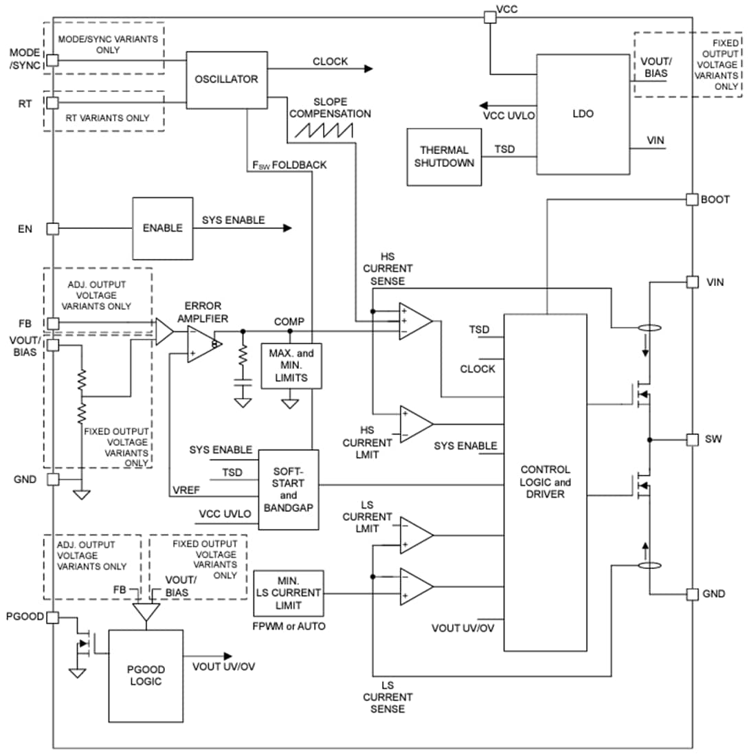 Block Diagram - Texas Instruments LMR43606-Q1 Synchronous Step-Down Converters