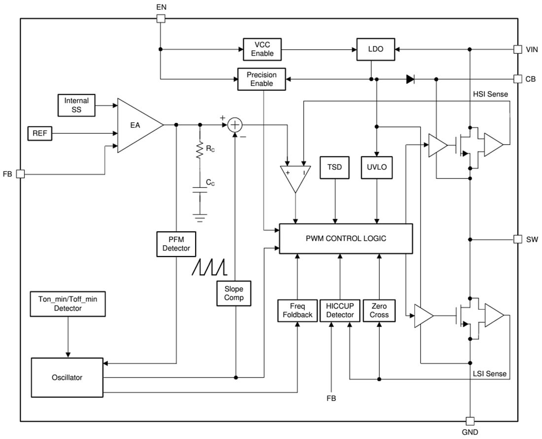 Block Diagram - Texas Instruments LMR516xx/LMR516xx-Q1 Power Converters