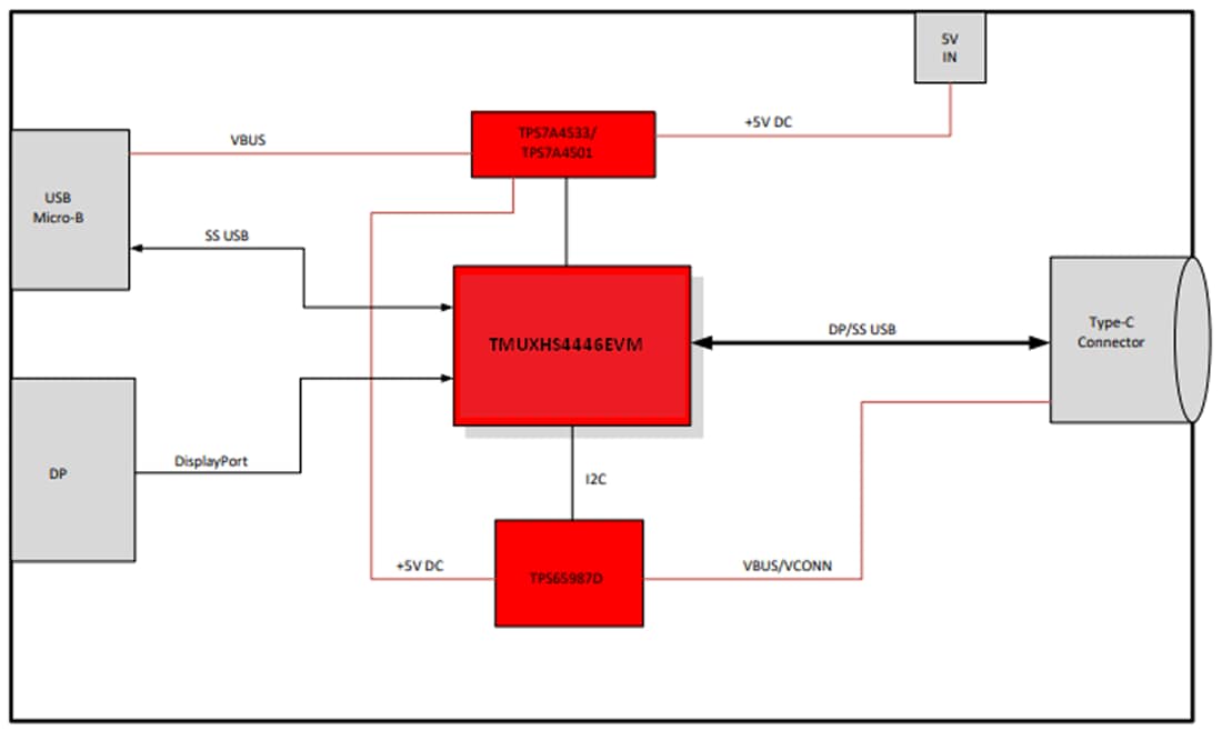 Block Diagram - Texas Instruments TMUXHS4446EVM Evaluation Module (EVM)