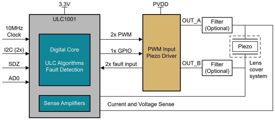 Application Circuit Diagram - Texas Instruments ULC1001/ULC1001-Q1 Configurable PWM Modulator