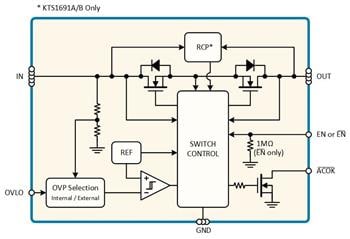 Kinetic Technologies KTS1691 VBUS Over-Voltage Protection Load Switches