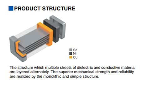 Infographic - TDK CGA4 & CGA5 Automotive-Grade MLCCs