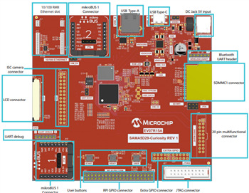 Microchip Technology EV07R15A SAMA5D29-Curiosity Board