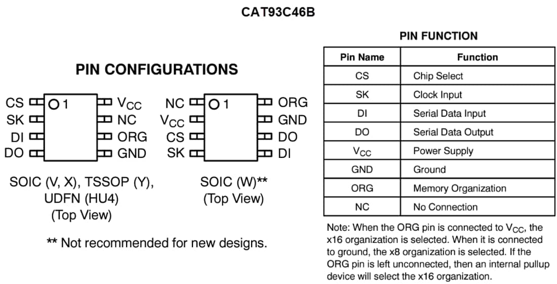 Chart - onsemi CAT93C46B Microwire Serial EEPROMs