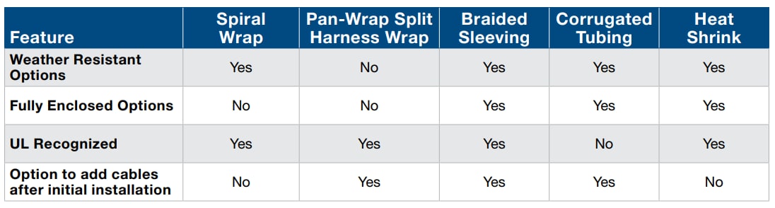 Chart - Panduit SE Series Braided Sleeving