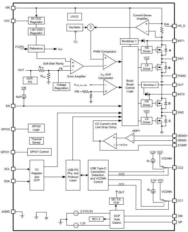 Block Diagram - Monolithic Power Systems (MPS) MPQ4242 AEC-Q100 Qualified USB PD ICs