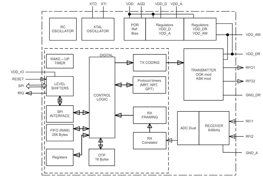 Block Diagram - STMicroelectronics ST25R100 NFC/HF RFID Reader IC