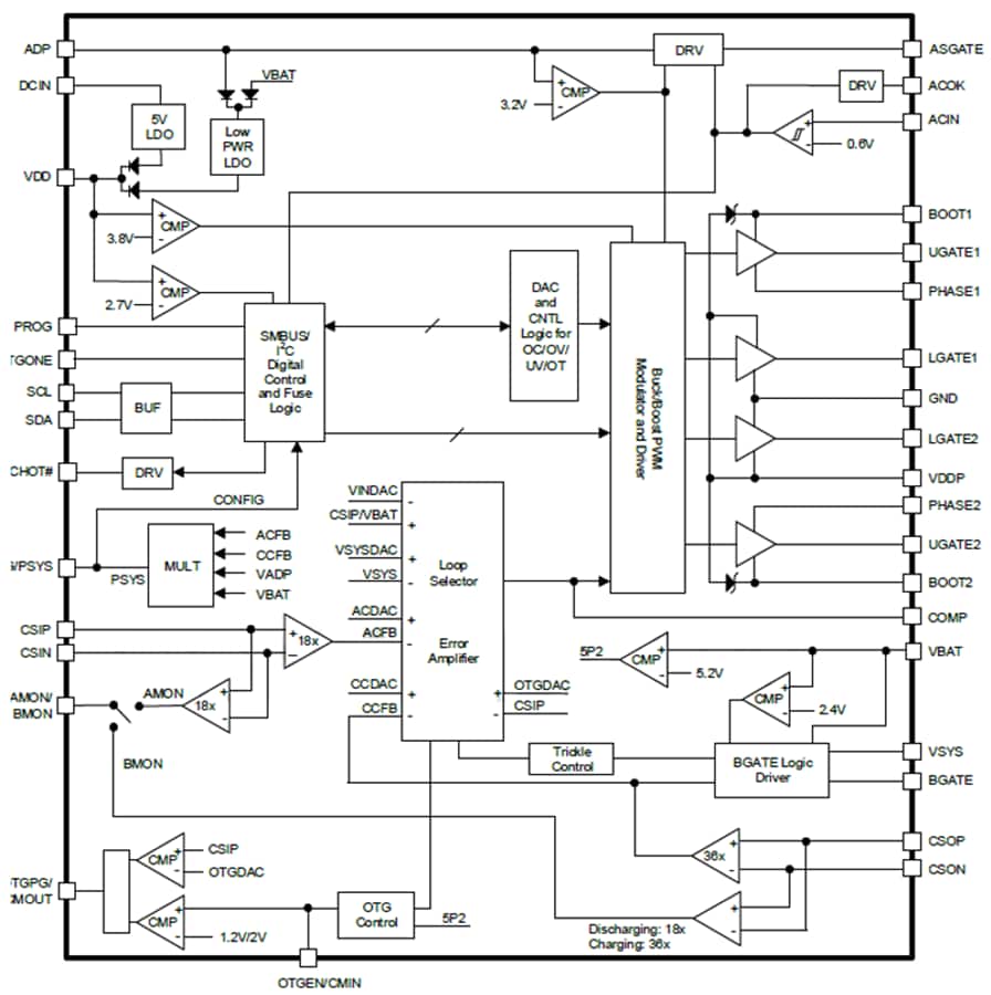 Block Diagram - Renesas Electronics RAA489118 Buck-Boost Battery Charger