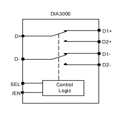 Block Diagram - DIOO Microcircuits DIA3000 Dual SPDT Switch