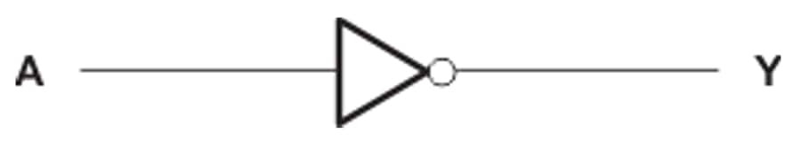 Block Diagram - Texas Instruments SN74AC04/SN74AC04-Q1 Hex Inverters