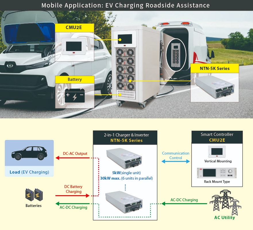 Infographic - MEAN WELL NTN-5K True Sine Wave Inverters