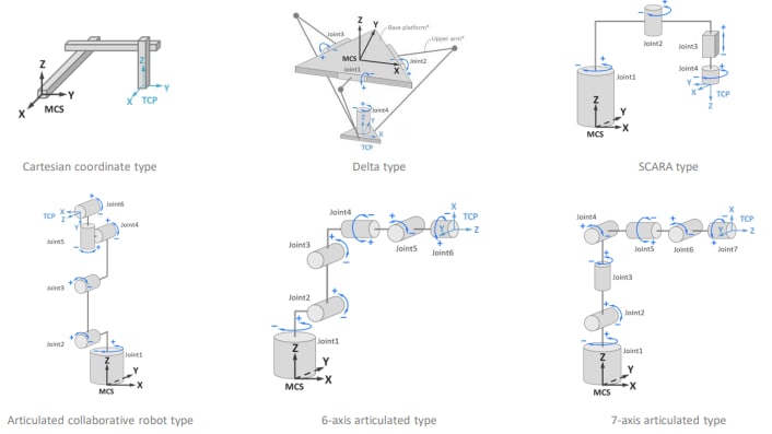NexCOBOT GRC2-V100 Robot Controller