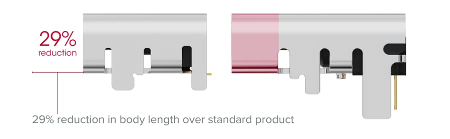 Infographic - GCT USB4215/USB4081 USB Type-C Short-Body Receptacles