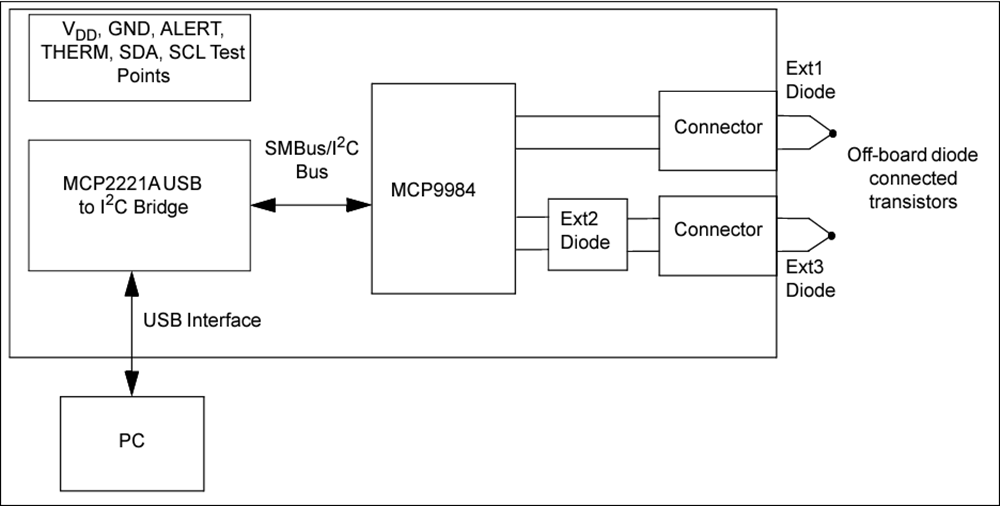 Block Diagram - Microchip Technology MCP9984 Evaluation Board