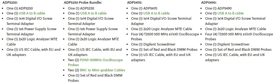 Chart - Digilent Analog Discovery Pro 5000 Series Oscilloscopes