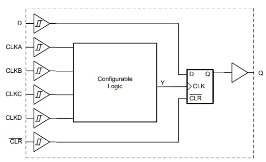 Block Diagram - Texas Instruments SN74LVC2G101/SN74LVC2G101-Q1 Multi-Function Gates
