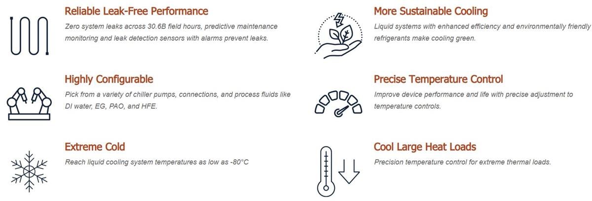 Aavid, Thermal Division of Boyd Corporation Chillers
