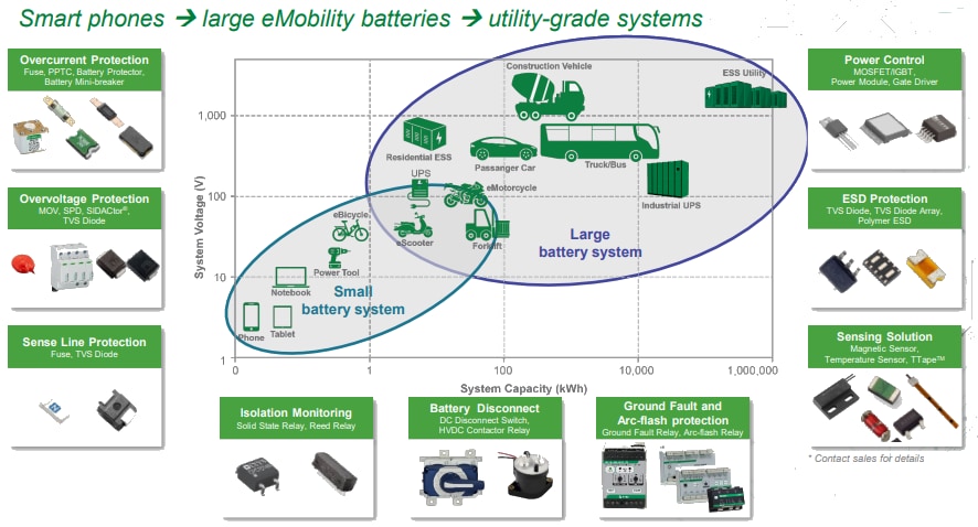 Littelfuse Lithium Battery Solutions