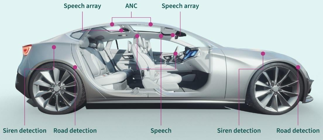 Infineon Technologies XENSIV™ MEMS Microphones for Automotive