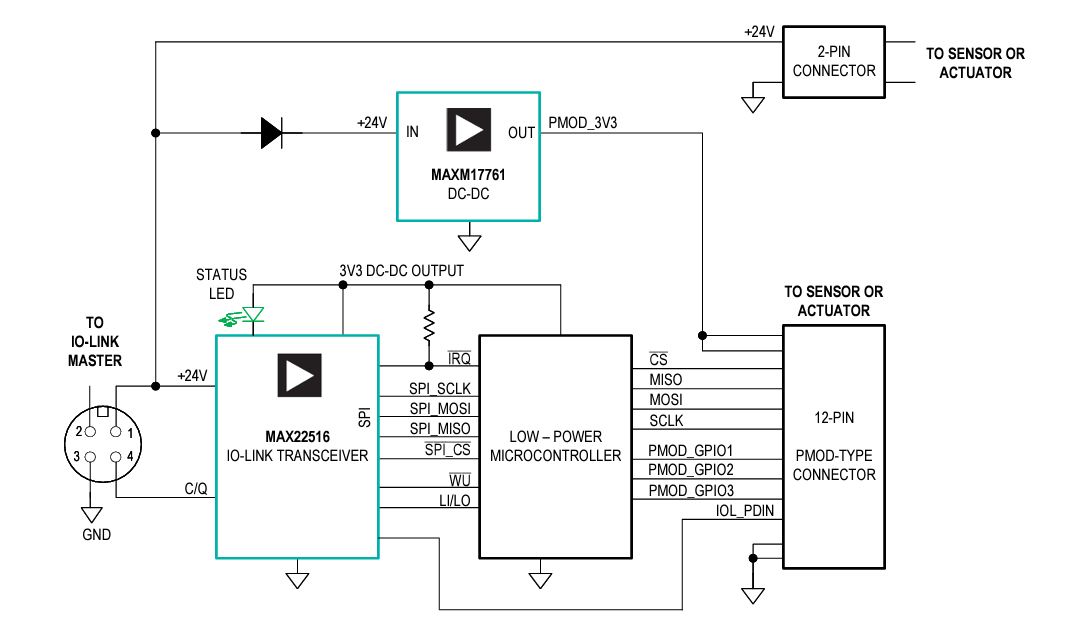Block Diagram - Analog Devices / Maxim Integrated MAXREFDES281 IO-Link® to Pmod Adapter