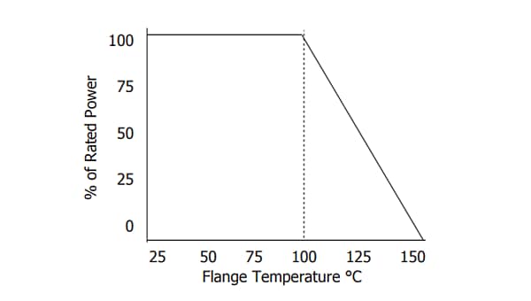 Performance Graph - Vishay / Barry Industries T Series High-Power Flanged Terminations