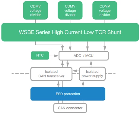 Block Diagram - Vishay / Dale HV-IBSS-CANFD Battery Shunt Sensor
