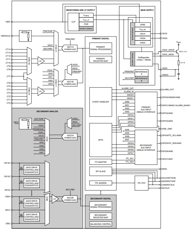Block Diagram - NXP Semiconductors MC33775A 14 Channel Battery Cell Controller ICs