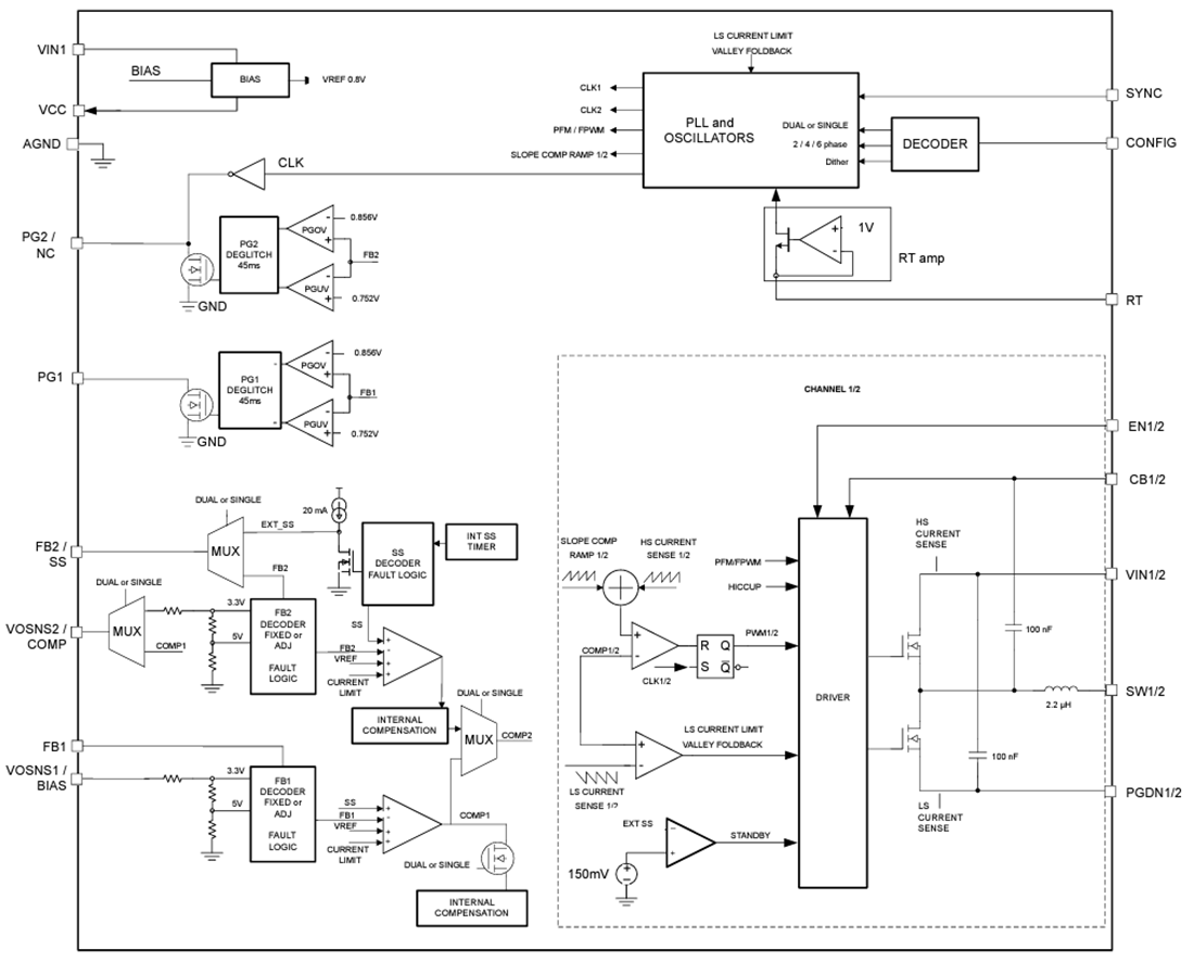 Block Diagram - Texas Instruments TLVM1440x Dual/Single Output Power Modules