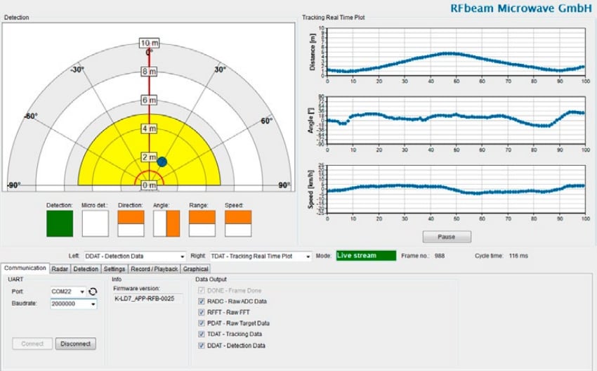 RFbeam K-LD7 Evaluation Kit