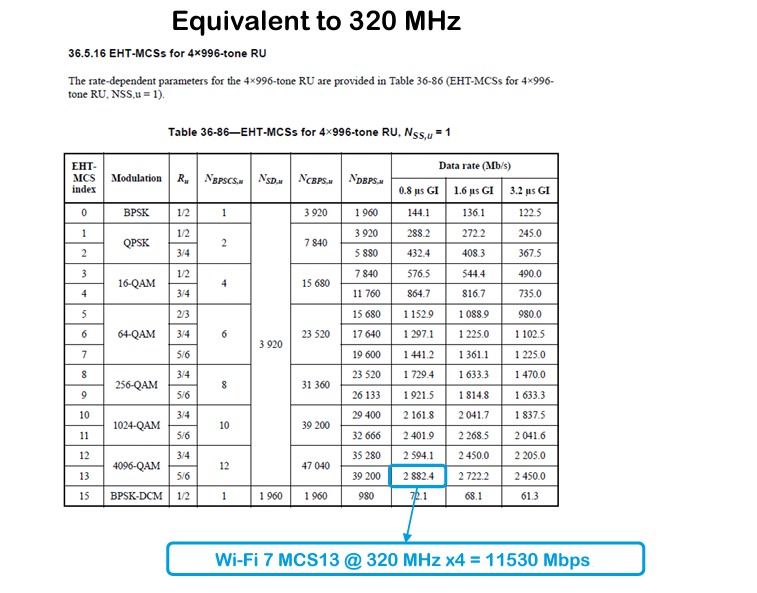 Chart - Qorvo Wi-Fi® 7 Front End Modules