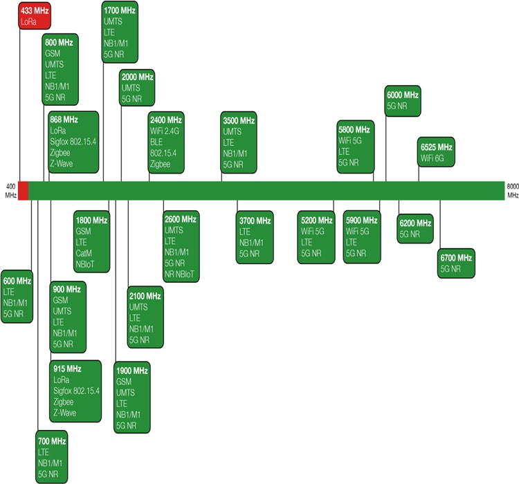 Siretta Oscar 40 Pro 5G/LTE Outdoor Antennas