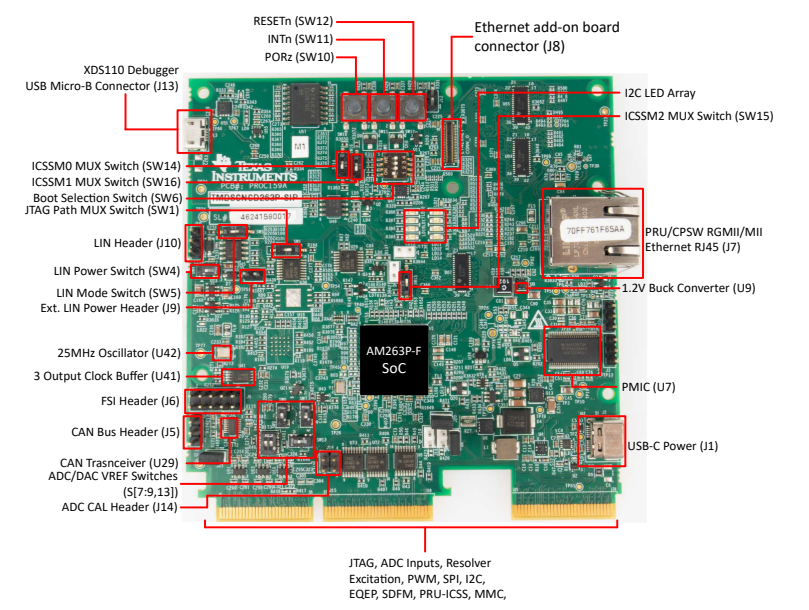 Texas Instruments TMDSCNCD263P-SIP Control Card Evaluation Module