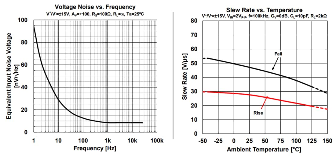 Performance Graph - Nisshinbo MUSES8920A Dual Operational Amplifiers