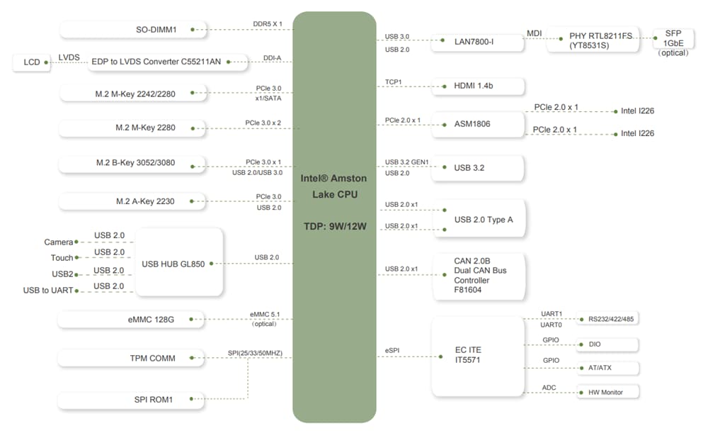 Block Diagram - IEI Technology SHIELD-156 Industrial Panel PCs